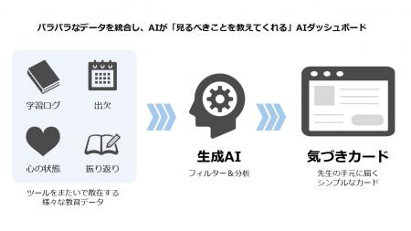 学校教育向けソリューション「tomoLinks」 教員の「 学校教育向けソリューション「tomoLinks」 教員の「