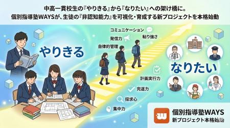 中高一貫校生の「やりきる」から「なりたい」への架け