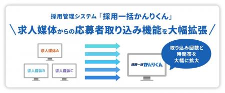 採用管理システム「採用一括かんりくん」、求人媒体連