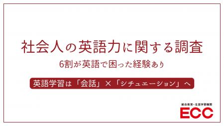 社会人の英語力に関する調査　6割が英語で困った経験