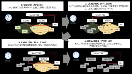 26社が参加する国内最大級のローカル５Ｇ共創プロジェ