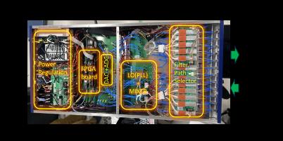 量子ビット制御装置の長時間安定動作を実証