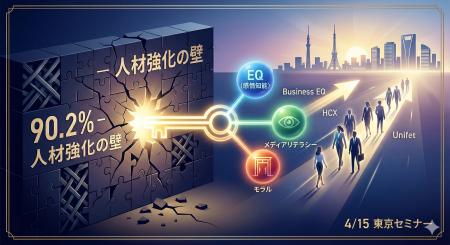 経営課題の90.2%「人材強化」を打破。イマジナが4/15