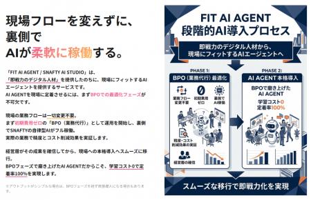 「今まで通り依頼するだけ」。定着率100%を実現する”F