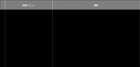 女性が安心して働き続けられる組織づくりを伴走-南九