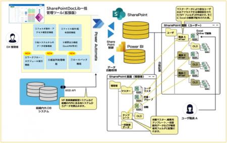 SharePointの大規模運用を高速化。「SharePoint DocLi SharePointの大規模運用を高速化。「SharePoint DocLi