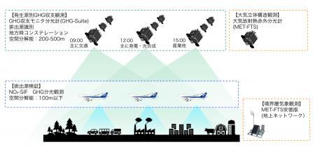 宇宙戦略基金「次世代地球観測衛星に向けた観測機能高 宇宙戦略基金「次世代地球観測衛星に向けた観測機能高