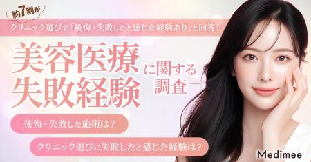【美容医療の選び方・失敗実態調査】約7割がクリニッ