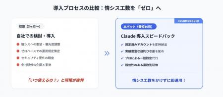 【先着5社限定】0円からのAI改革!中小企業・部門特化 【先着5社限定】0円からのAI改革!中小企業・部門特化