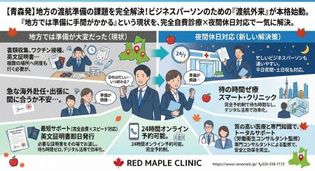 地方から世界へ挑む企業を医療面でバックアップ。青森 地方から世界へ挑む企業を医療面でバックアップ。青森