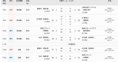 【ハンドボール　春中】第21回春の全国中学生ハンドボ