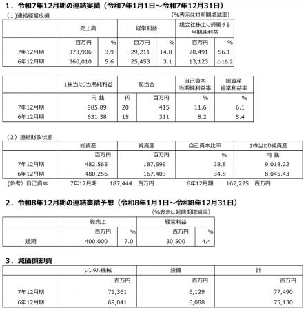 令和7年12月期決算報告書