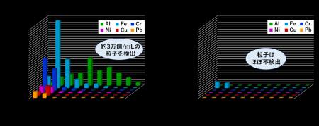 AI時代の半導体需要拡大を支える、薬液中不純物ナノ粒 AI時代の半導体需要拡大を支える、薬液中不純物ナノ粒