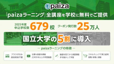 国立大学の導入率5割超え。paizaラーニング 学校フリ
