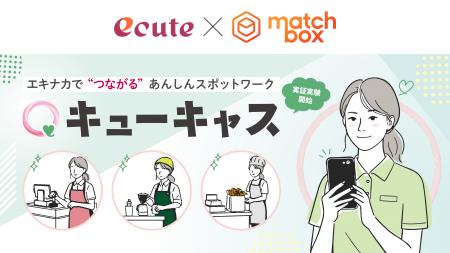 JR東日本グループのエキナカ商業施設「エキュート」新