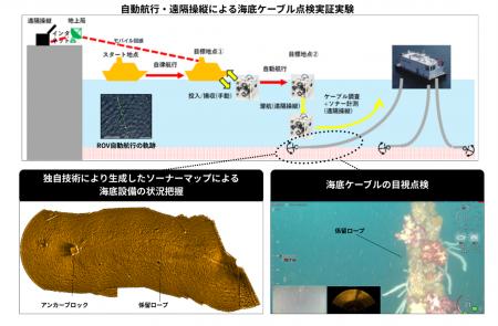 FullDepthの遠隔操縦・自動航行・水中計測技術等を活