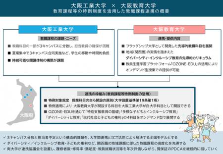 【大阪工業大学】教育課程等に係る特例制度の認定につ
