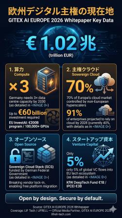 LIF Tech、欧州最大級AI・テックイベント「GITEX AI E
