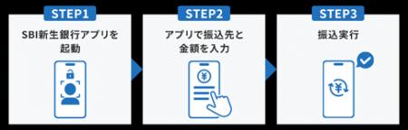 生体認証を用いたスマホ認証サービス提供開始について