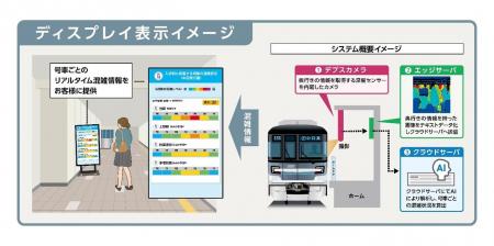 日比谷線と東西線の駅構内に号車ごとのリアルタイム混