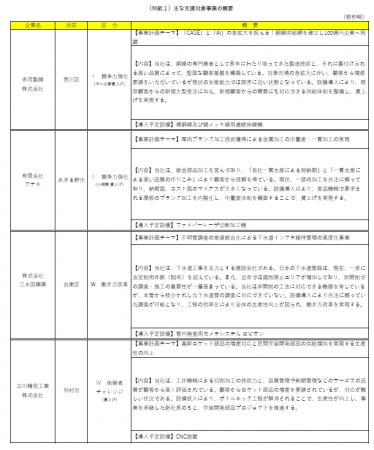 第10回（令和7年度第2回）「躍進的な事業推進のための
