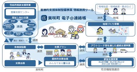 岡山県美咲町、県内初となる「IIJ電子＠連絡帳サービ