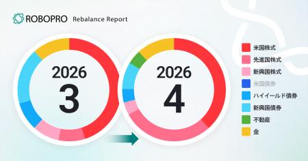 新興国資産を減らす一方で、先進国株式の比率を大きく