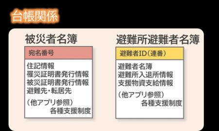 【大分県大分市】被災者支援アプリを4月1日から公開し