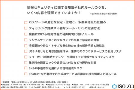 入社時の「情報セキュリティ教育」、約6割が“なんとな