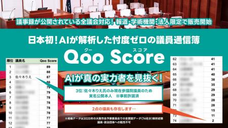 【AIが可視化する議会のリアル】最高89点・最低2点。