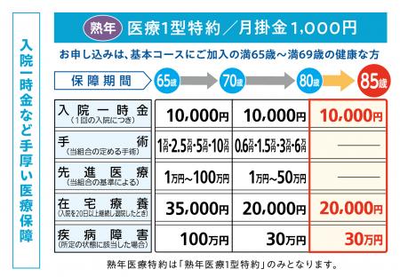 2026年4月1日　掛金そのままで「特約コース」の保障年