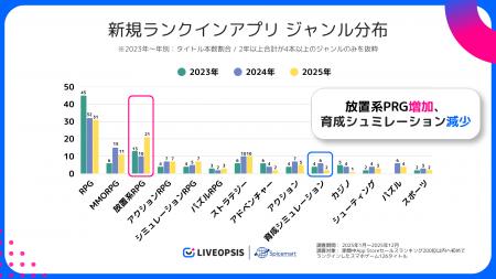 【スパイスマート調査】2025年トップ200入りした新作