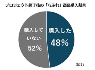 文化服装学院との継続的活動により、学生の企業utf-8