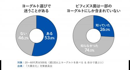 “なんとなく選び”はもう卒業 迷わないためのヨutf-8 “なんとなく選び”はもう卒業 迷わないためのヨutf-8