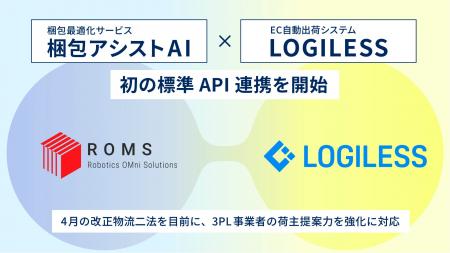 梱包最適化サービス『梱包アシストAI』は、EC自動出荷