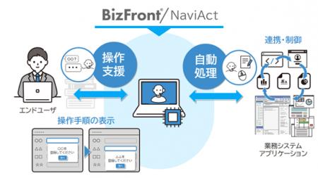 Windowsアプリ対応の操作支援と複数アプリにまたがる