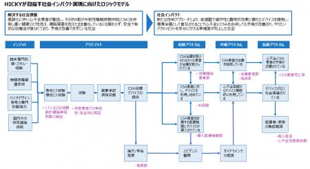 東京ウェルネスインパクトファンド、中枢性睡眠時無呼