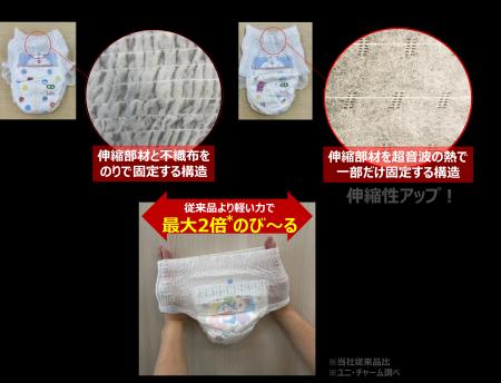 伸縮性アップで今のサイズがより長く使える 売上数量N