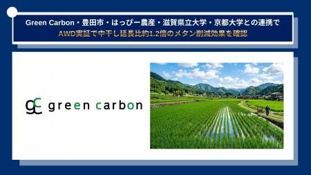 Green Carbon株式会社、豊田市・はっぴー農産・滋賀県
