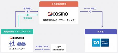 東京メトロが総合研修訓練センターにフィジカルPPAを