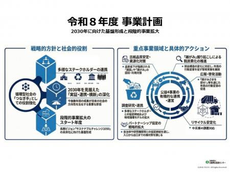 紙リサイクルのさらなる展開へ――令和8年度事業計画を