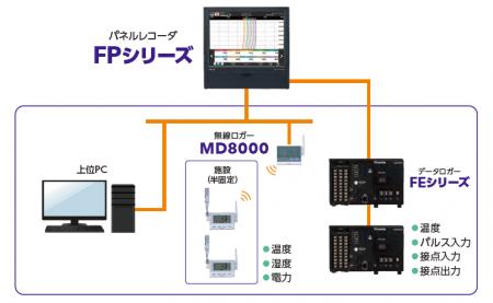 多点計測データをこの一台に集約。チノーが「パネルレ