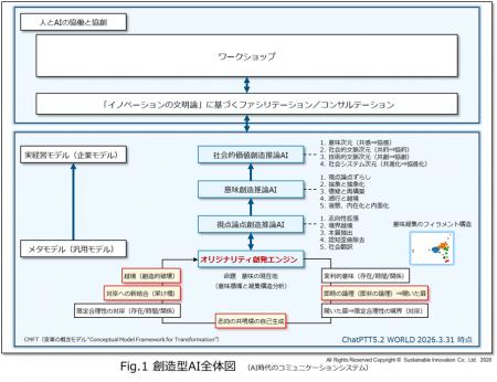 オリジナリティとイノベーションの空白領域をつutf-8 オリジナリティとイノベーションの空白領域をつutf-8