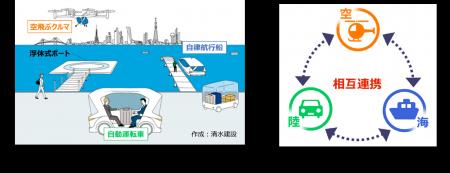 「東京ベイeSGプロジェクト 令和5年度先行プロジェク