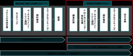 CRO事業の拡大に向けたArkMS株式会社による株式会社エ
