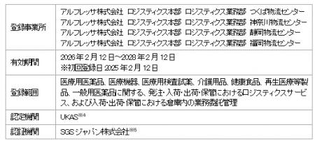 子会社におけるISO9001認証取得について