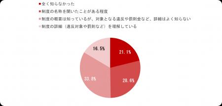 ２０２６年４月１日施行 自転車の青切符制度に関する