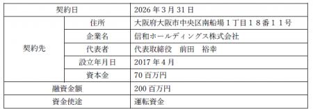 信和ホールディングス株式会社は、株式会社南都銀行と