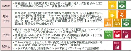 信和ホールディングス株式会社は、株式会社静岡銀行と