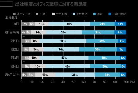【オフィスユーザーレポート】働き方アンケート調査レ